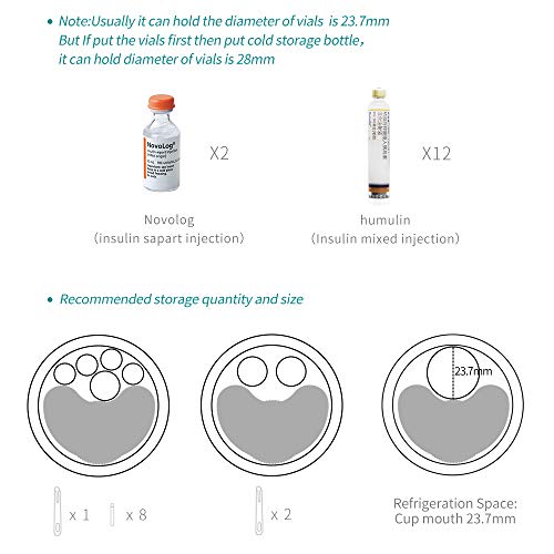 Dison Care Diabética Enfriador de insulina Bolsa de jeringas para la diabetes, insulina y medicamentos，LED Temperature Display，Bolsa de viaje isotérmica para insulina Blanco