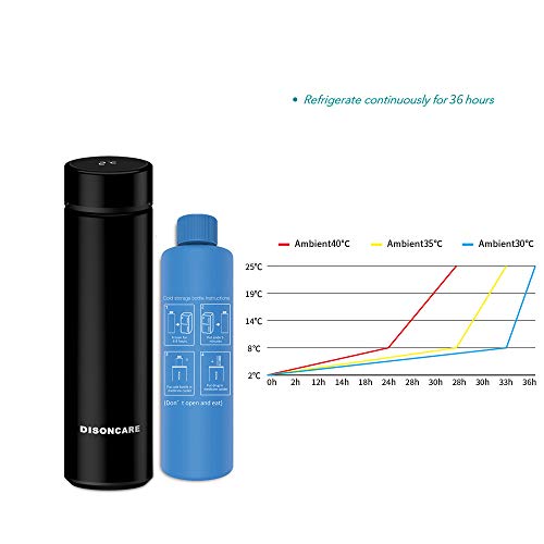 Dison Care Diabética Enfriador de insulina Bolsa de jeringas para la diabetes, insulina y medicamentos，LED Temperature Display，Bolsa de viaje isotérmica para insulina Blanco