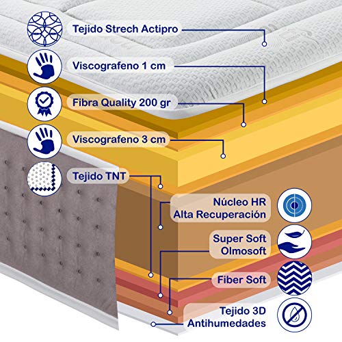 DORMIDEO Viscografeno - Colchón Viscoelástico de Grafeno 200x200