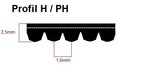 DREHFLEX – 1975h 5/1975h5/1975PH5 correa/Correa Trapezoidal para lavadora/secadora para diferentes fabricantes apta – , por ejemplo, varios dispositivos de fuente de AEG, Electrolux, Privileg Matura Zanker Zanussi etc.