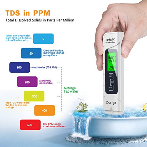 Dustgo Medidor pH Medidor de PH con Medidor TDS EC Temperatura 4 en 1 Digital,Medidor de Prueba de Calidad del Agua 0-14 pH Medida de 0-14 pH, 0-19990ppm Calibración Automática, set of 2