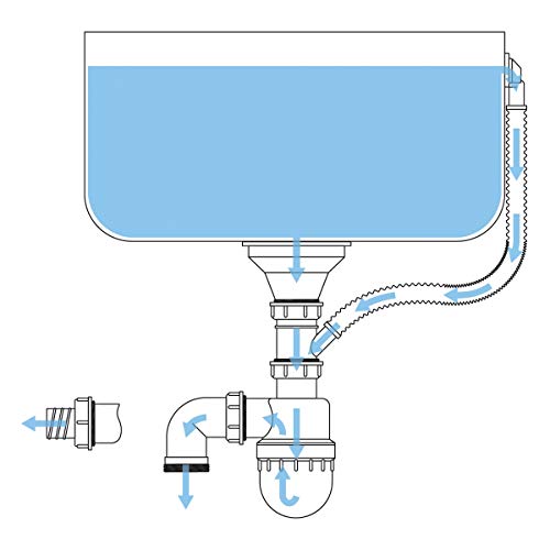 ECD Germany Fregadero de cocina 58 x 48 cm con juego de desagüe - lavabo a la izquierda con sifón - soporte a la derecha - acero inoxidable - pila lavadero platos manual empotrado con rebosadero