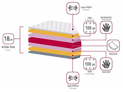 El Almacen del Colchon - Colchón viscoelástico Modelo Memory, 135 x 190 x 18cm - Todas Las Medidas, Blanco y Azul