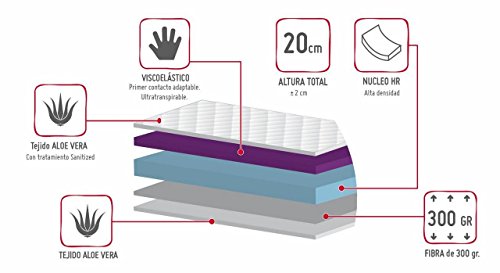 El Almacen del Colchon - Colchón viscoelastico, Modelo Star Plus - Todas Las Medidas, Blanco y Gris (90_x_190_cm)