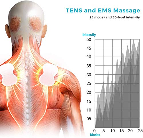 Electroestimulador TENS/EMS, Osito Electroestimulador Digital con 25 Modos, 8 Electrodos, Electroestimulador Muscular para Aliviar el Dolor, Masajes, Estimulación Muscular y Relajación - Recargable