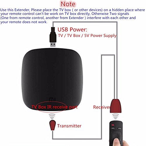 ELEGIANT IR Infrarrojos Remoto Control Adaptador USB Extensor Receptor