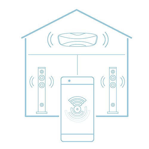 Energy Sistem Multiroom Tower Wi-Fi - Sistema de Sonido en Torre 2.1 (Wi-Fi, Bluetooth 4.0, 60 W Potencia Real, Panel táctil, USB/SD) Negro