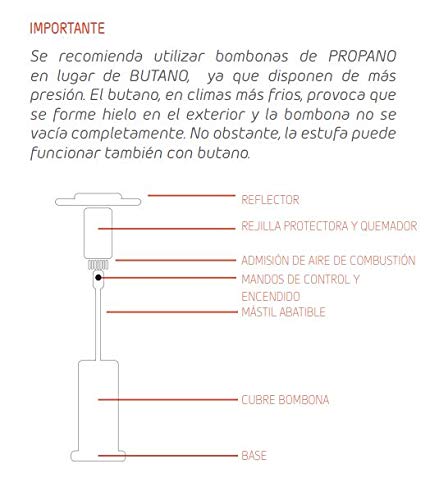 Estufa de Terraza HSS BUTSIR negra 220 cm 13 kW