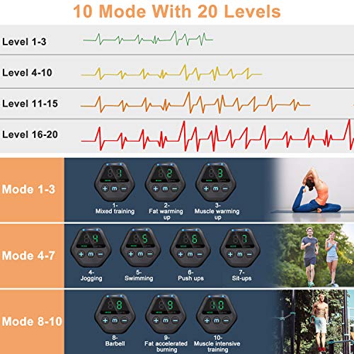 fayleer Electroestimulador Muscular Abdominales, EMS Estimulación Muscular Masajeador Eléctrico Cinturón con Pantalla LCD, USB Recargable, para Abdomen/Cintura/Pierna/Brazo