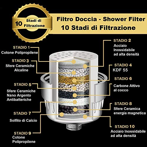 Filtros de agua Italia, filtro de ducha antical