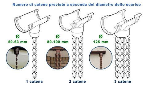 First plast rain1r Escurridor Part cadena bajantes, cobre