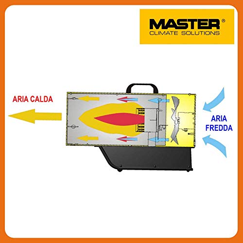 generador de aire caliente Calentador Gas Master Cañón propano Butano GPL BLP 33M 33 Kw