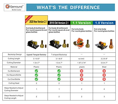 Genround [2020 Versión de actualización] Cortadores de Botellas de Vidrio Redondo Cuadrado Cortadora vidrio Bottle Cutter