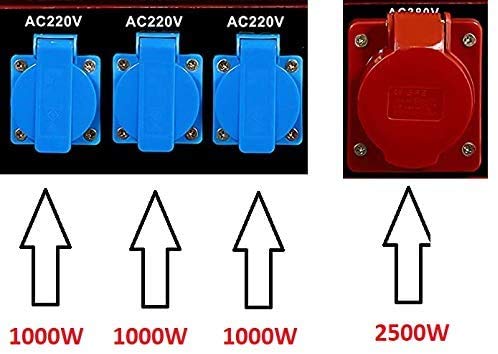 GERMAN FORCE GENERADOR ELECTRICO Gasolina 15L 4 ENCHUFES (1000W+1000W +1000W+2500W) TRIFASICO MONOFASICO Motor 4T 2 Modelos SIN Ruedas Y con Ruedas (con Ruedas)