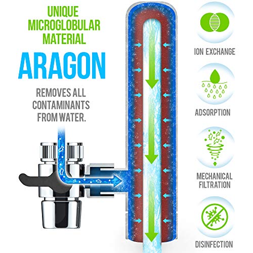 GEYSER EURO - Filtro de agua para grifo, filtro domestico, purifiador de agua.