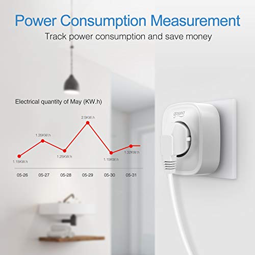 Gosund Enchufe Inteligente Wifi, Monitor de Energía, Control Remoto Desde Télefono iOS/Android, Compatible con Alexa/Google Home, Temporizador, Smart Plug de 16A 3680W, 2 Pack