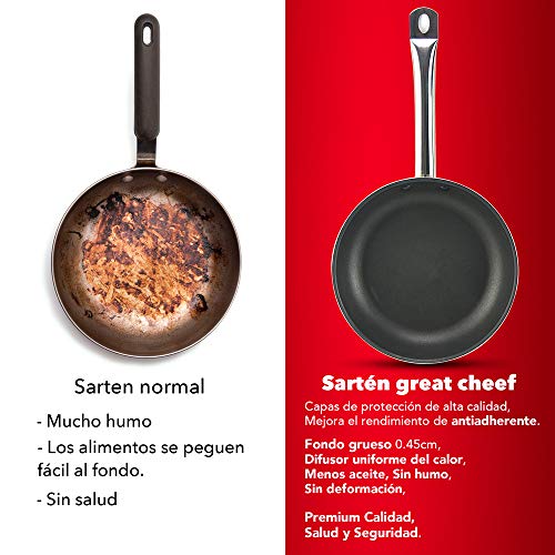 GreaTool - Sartén de Acero Inoxidable con Revestimiento de Aluminio, Antiadherente, para Todo Tipo de Cocinas Incluida Inducción y Vitrocerámica, Aptas para Lavavajillas (28CM)