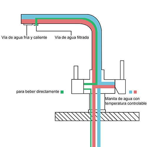 Grifería Cocina con Filtro, Hapilife 1,8KG Grifo Ósmosis 3 Vías Mezclador con Sistema de Agua Purificada de Fregadero, Caño Giratorio 360°, Mangueras Conexión 3/8" Incluidas, 10 Años Garantía