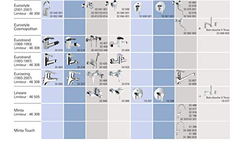 Grohe - Cartucho 46mm, con discos cerámicos y limitador eco (Ref. 46048000)