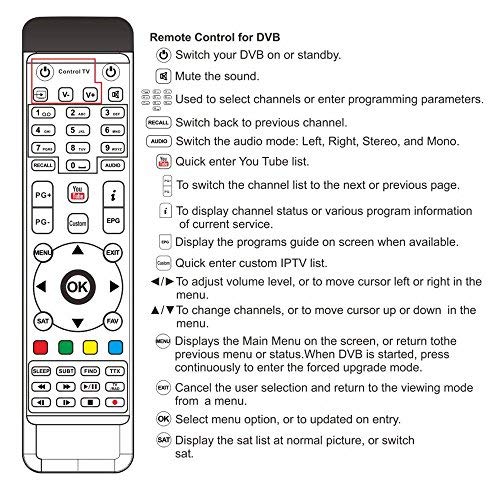 GT Media V8 Nova DVB-S2 Decodificador Satélite Receptor de TV Digital con Wi-Fi Incorporado/SCART / 1080P Full HD/FTA Soporte CC CAM, PVR Ready, Newcam, Youtube, PowerVu Dre Biss Clave