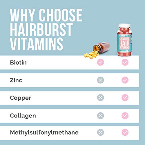 Hairburst ️ Vitaminas para cabello masticable. Formulado para el crecimiento rápido del cabello - Un suministro de un mes - 60 Gomitas - Crecimiento más rápido del cabello