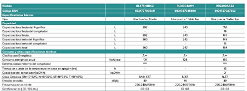 Hisense RL313D4AW1 - Frigorífico de una puerta, clase A+, capacidad neta 242 l, 143,4 cm alto, patas ajustables, silencioso 40dB, color blanco