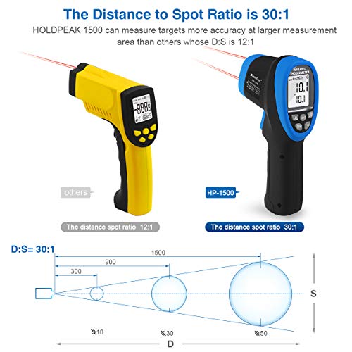 Holdpeak HP-1500 Pistola alta Temperatura, Termómetro Infrarrojo Láser Digital sin Contacto,(-50~1500℃) D: S = 30: 1,Emisividad Ajustable,Retroiluminación de LCD, para la Industria