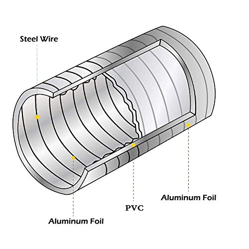 Hon&Guan Tubo de Manguera de Ventilación Tubo Aire Flexible di Aluminio PVC para Extractor de Aire, Climatización, Secadora(ø100mm*5m, Gris)