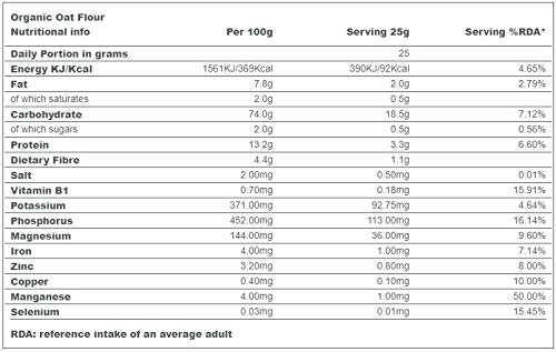 Indigo Herbs Harina de Avena Organica 1kg