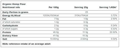 Indigo Herbs Harina de Cáñamo Orgánica 500g