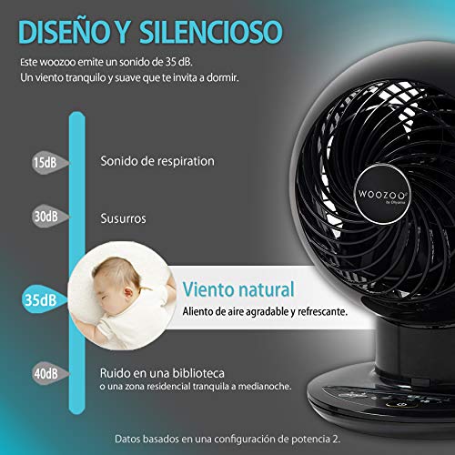 Iris Ohyama, ventilador silencioso, oscilante y ultra potente con control remoto - Woozoo - PCF-SC15T, negro, 38 W, 30 m²