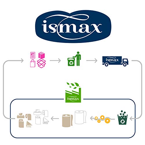 Ismax Rollos Papel Higiénico Industrial Eco Reciclado Baño Rollo WC Pack 18 Unidades - 400gr Rollo - 125 Metros Water Ecologico Natural XXL - 12151 (Capas 2)