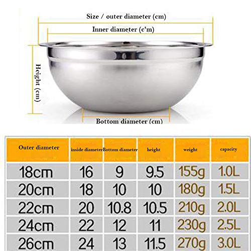 JUNSHUO Cuencos para Mezclado de Acero Inoxidable Set de 5 Boles de Cocina con Tapa 1L, 1.5L, 2L, 2,5L，3L, Tazon Mezclador Cuencos,apilable para un Almacenamiento mínimo,cocina de utensilios