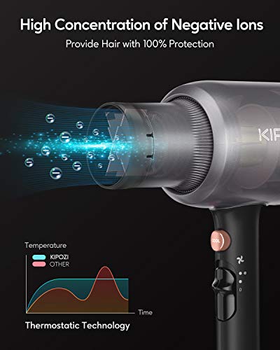 KIPOZI Secador de Pelo Profesional, Secador Pelo Iónico de 2200W, Potente Secador de Pelo de Salón para Secado Rápido con Difusor y Peine, 2 Velocidades y 3 Temperaturas, Gris