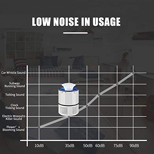 Lampara Anti-Mosquitos UV USB Asesino de mosquitos eléctrico Lámpara Mata Insectos Electrico Lámpara Anti Mosquitos UV Mosquitera Eléctrica Interior y Exterior Blanco/Negro