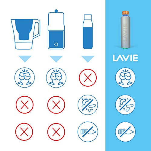 LaVie Pure es un Innovador Purificador de Agua con luz UVA Que Funciona Sin Consumibles. Transforme su Agua del Grifo en Agua Pura y Deliciosa en 15 Minutos. Capacidad 1 L