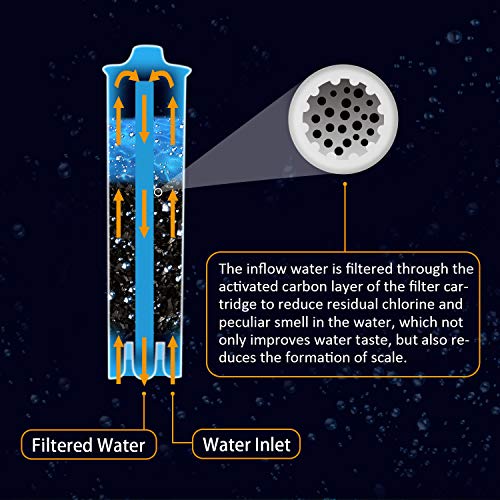 Lirex Cartucho Filtro para Jura Claris Blue, Filtro de Agua de la Máquina de Café Repuesto con Carbón Activado para Jura Claris Blue Clearyl Blue, Compatible con Modelos ENA - 1 Paquete