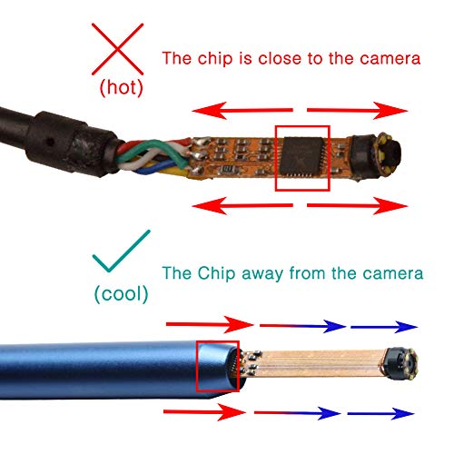 LKJJTG Selección de Orejas de 5,5 mm, Herramienta de Limpieza de Cerumen, Cuchara de Oreja Visual,fácil de Limpiar, Deja Que Tus familias disfruten de la fantástica sensación