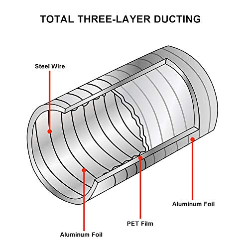 LOOTICH Tubo Flexible de Aluminio Ø153mm, Longitud 2.5m para Conducto de Aire de Ventilación Sistemas con 2 Abrazaderas de Acero