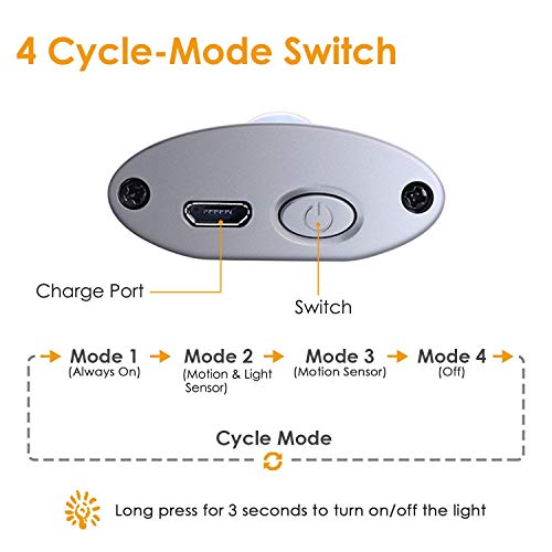 Luz Armario LOFTER 66 LED Armario Luz Nocturna Sensor Movimiento Luz Interiores Armario USB Recargable Luces Armario Lampara de Armario para Gabinete Pasillo, Escalera, Cocina