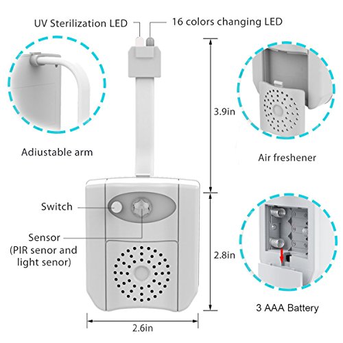 Luz WC–Rantizon Wc Luz Nocturna Luz de Desinfección UV, con Detección de Movimiento del Sensor Automático & Aromaterapia, Iluminación Nocturna para Cuartos de Baño con Niños