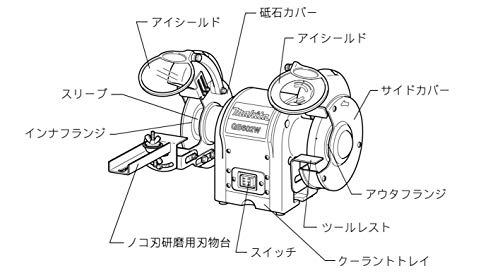 Makita GB602W - Amoladora de banco