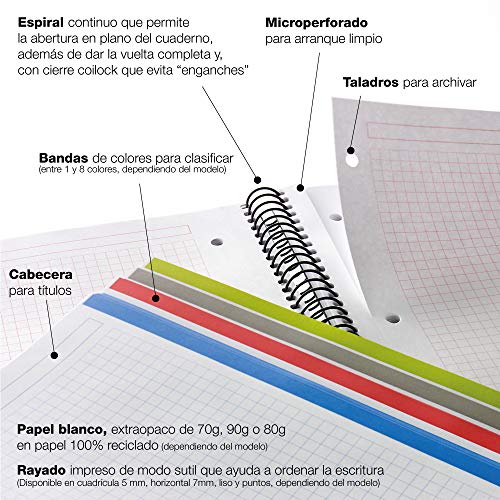 Miquelrius - Pack 3 Cuadernos A4 Cuadriculados Emotions - Espiral Microperforado, Cubierta de Cartón Forrado, Tamaño 210 x 297 mm, 4 taladros, 80 Hojas de 90 g, Cuadrícula de 5x5 m, Intensos