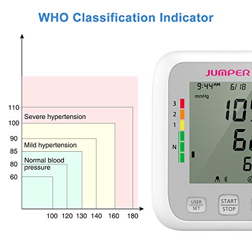 Monitor de Presión Arterial JUMPER en la Parte Superior del Brazo, 2 Usuarios, 2 Módulos de Fuente de Alimentación, 198 Memoria de datos, Gran pantalla LCD, Brazalete Ajustable Grande(Blanco)