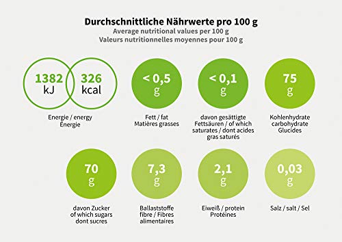 Mundo Feliz - Dátiles ecológicos secos sin hueso, 2 bolsas de 500 g