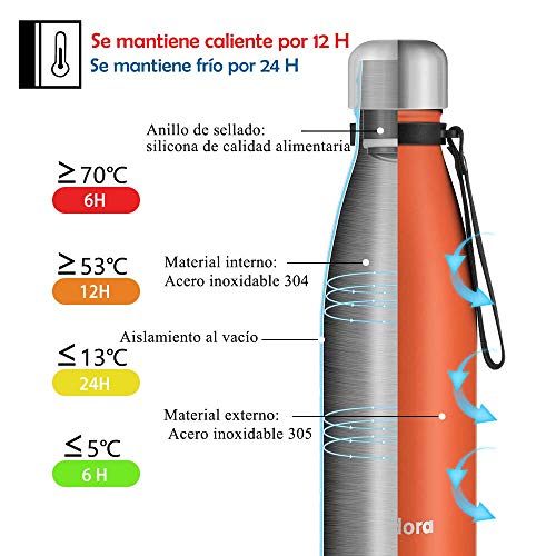 Newdora Botella de Agua Acero Inoxidable 500ml, Aislamiento de Vacío de Doble Pared, Botellas de Frío/Caliente, con 1 un Cepillo de Limpieza, para Niños, Deporte, Oficina, Gimnasio, Naranja