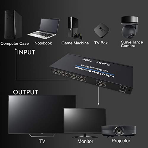 NIERBO HDMI Switch, Conmutador HDMI 4X1 Quad Visor Multi-Pantalla 4K @30Hz Audio Conmutador Scaler HDCP 1.4 3D 1080p Control Remoto Soporta 5 Modos para PS3/PC/STB/DVD/Xbox/PS4/Notebook/HDTV