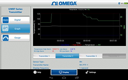 Omega UWBT