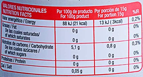 Pack de 4 unidades de Sirope FRESA JUMEL 0% bajo en calorías sin grasas. Sin gluten y con STEVIA (3,70€/botella). Envase antigoteo. LOW CALORIES.