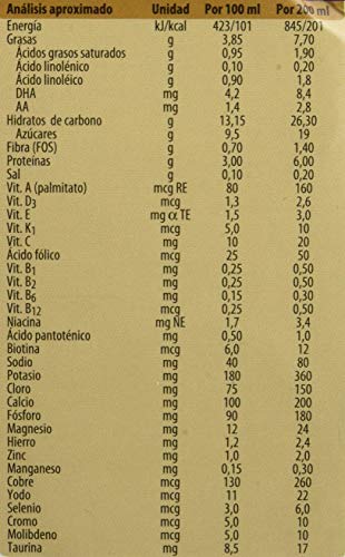 PediaSure - Complemento Alimenticio para Niños con Proteínas, Vitaminas y Minerales, Sabor Vainilla - 4 x 200 ml [versión antigua]